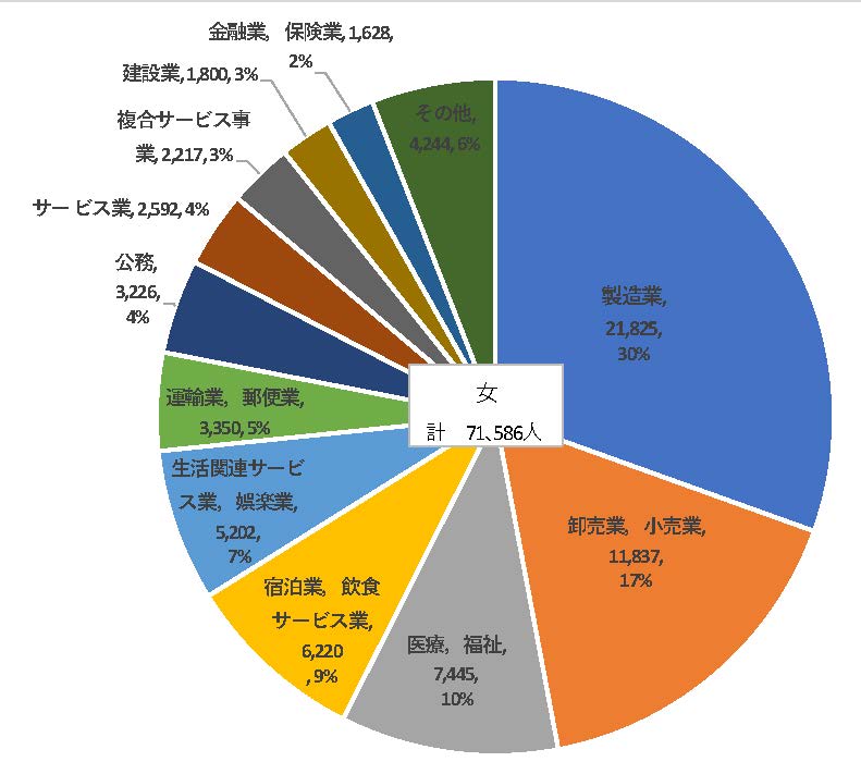 文部科学省報道発表による平成３１年３月高校卒業者の進路状況について 株式会社リュウコーポレーション